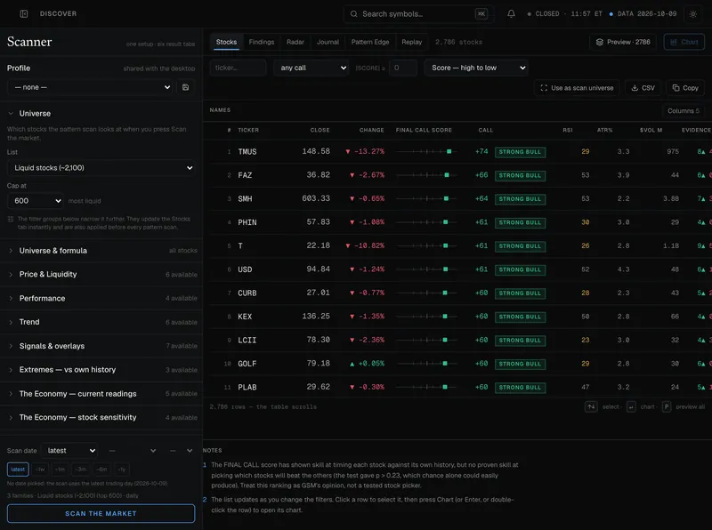 The GSM scanner: filters on the left, a ranked table of stocks with their Final Call scores on the right